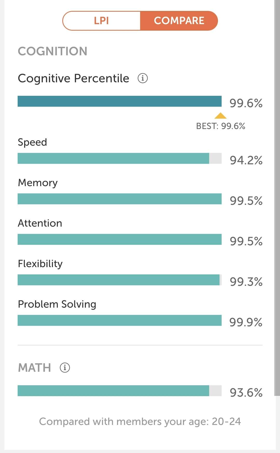 lumosity